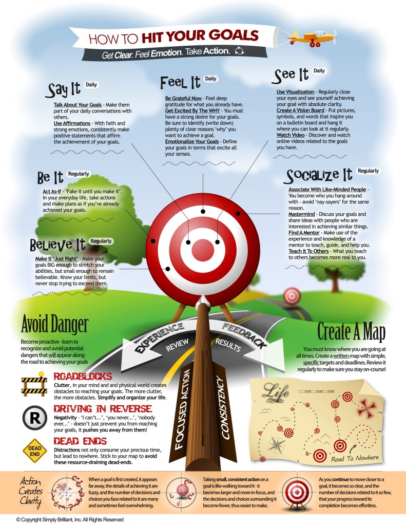 How to Hit Your Goals Infographic
